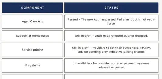 Reform Status Update (as of May 2025) Originally published by Invox.